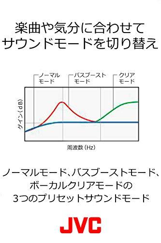 JVC HA-S58BT ワイヤレスヘッドホン Bluetooth対応/連続17時間再生/高