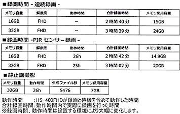 Digital watch type video camera Unattended recording with PIR sensor! 5  days standby [HS-400FHD]