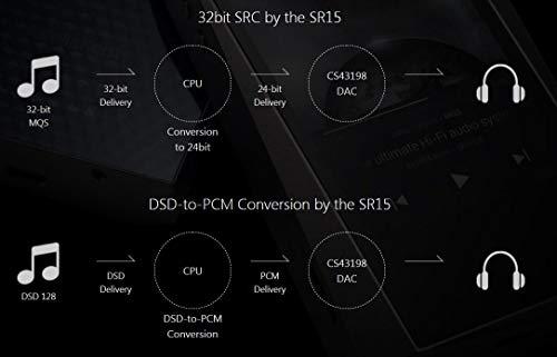 アイリバー デジタルオーディオプレイヤー 64GBメモリ内蔵+外部メモリ対応Astell＆Kern A＆norma SR15 AK-SR15-DG