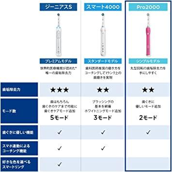 ブラウン オーラルB 電動歯ブラシ D5015132XPKN PRO2000 プロヴァンス