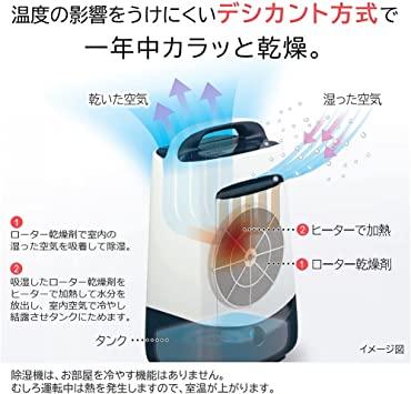 Buy Hitachi Clothes Drying Dehumidifier Desiccant Method