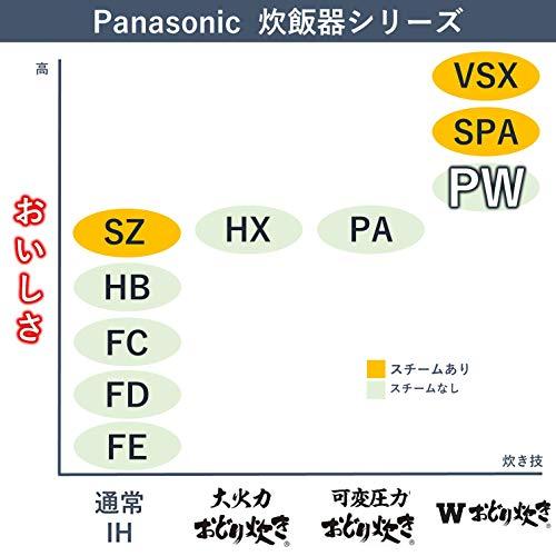 Panasonic Rice Cooker 5.5 Cups Variable Pressure IH Type W Odori Cooker  White SR-PW109-W