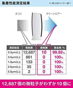 IonicBreeze(イオニックブリーズ)/MIDI 空気清浄機 カフェモカ 消臭