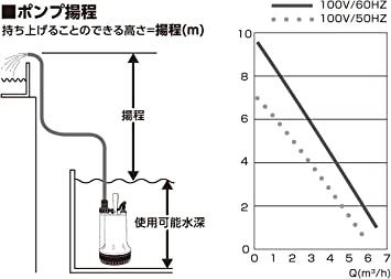 フローバル プロスタイルツール 汚水用水中ポンプ マイティポンプ PSP