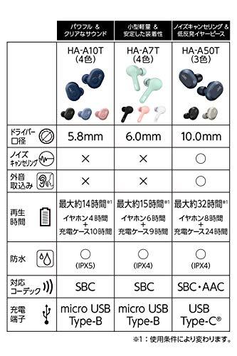 JVC HA-A7T-W 完全ワイヤレスイヤホン 本体質量4.8g小型軽量