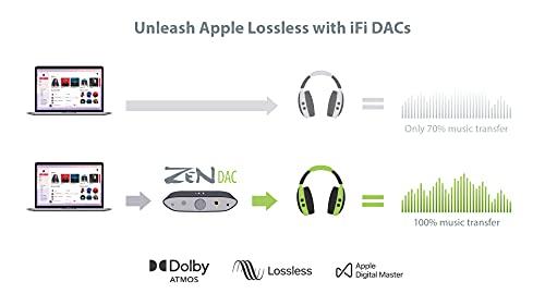 iFi Audio ZEN DAC MQAフルデコード対応フルバランスUSB-DAC