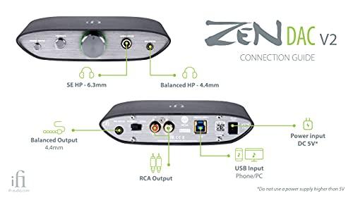 iFi Audio ZEN DAC MQAフルデコード対応フルバランスUSB-DAC