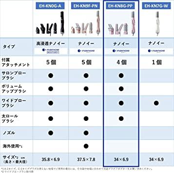 Buy Panasonic Kurukuru Dryer Nano Care Nanoe Pale Pink EH-KN8G-PP