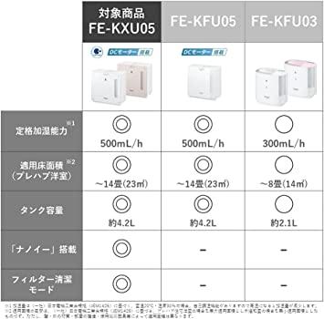 Buy Panasonic Humidifier with Evaporative Nanoe ~14 Tatami Misty