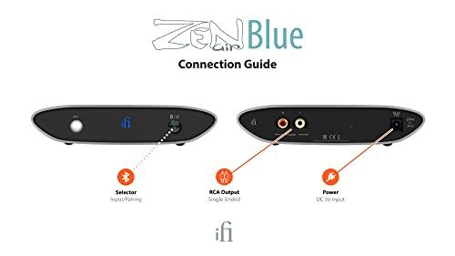 iFi audio ZEN Air Blue ハイレゾ対応Bluetoothレシーバー/aptX