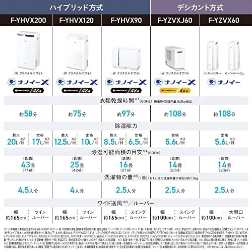 Buy Panasonic Clothes Drying Dehumidifier Crystal White F-YHVX120