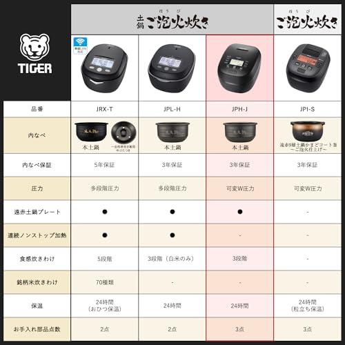 タイガー魔法瓶(TIGER) 炊飯器 5.5合 圧力IH ご泡火炊き 本土鍋 3段階