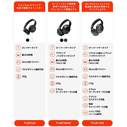 JBL TUNE 760NC ワイヤレスヘッドホン アクティブ ノイズキャンセリング Bluetooth対応 マルチポイント接続 (ブルー)