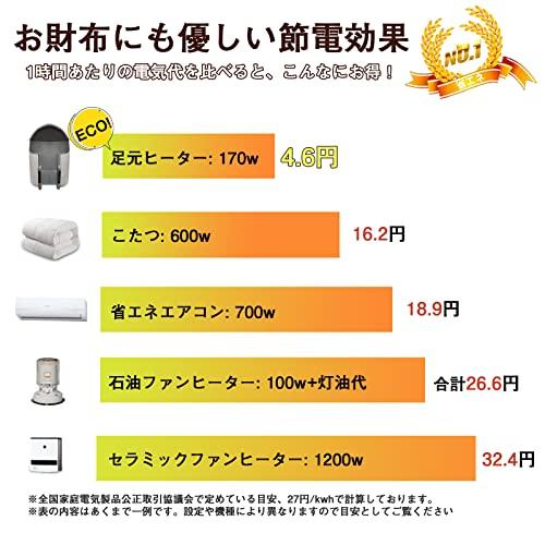 360°ぽかぽか】2023新登場遠赤外線デスクヒーター 円筒形全方位発熱 ロールアップ式 30s 速熱 無騒音 ひざ掛け付き 5段温度調節  タイマー機能 45°転倒保護 大きいサイズ 節電省エネ 足元パネルヒーター 足冷え対策 部屋 オフ - 日本の商品を世界中にお届け | ZenPlus