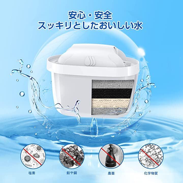 Brita filter ブリタフィルター - 浄水器・整水器