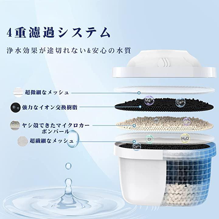 BRITA浄水フィルター4個 - 浄水器・整水器