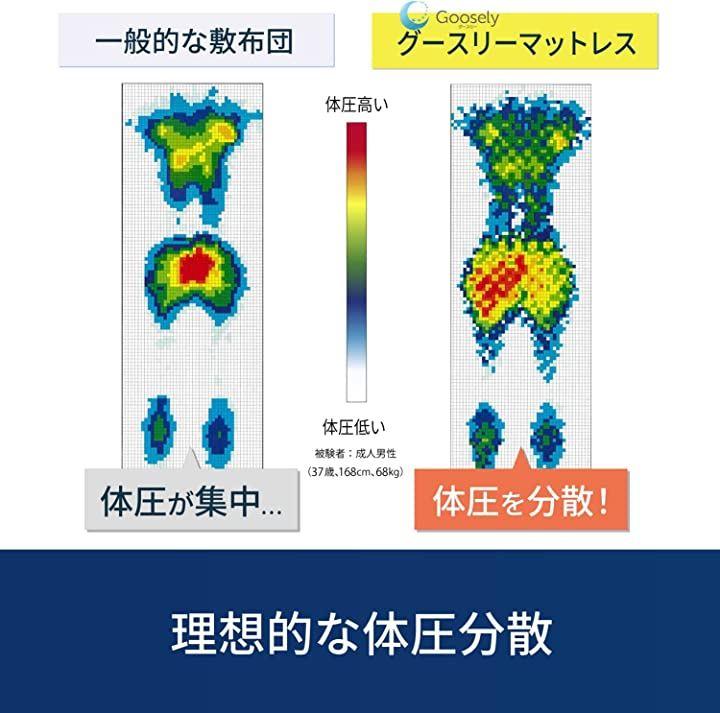 グースリー グースリーマットレス 3つ折り シングルベッド 高反発 ...