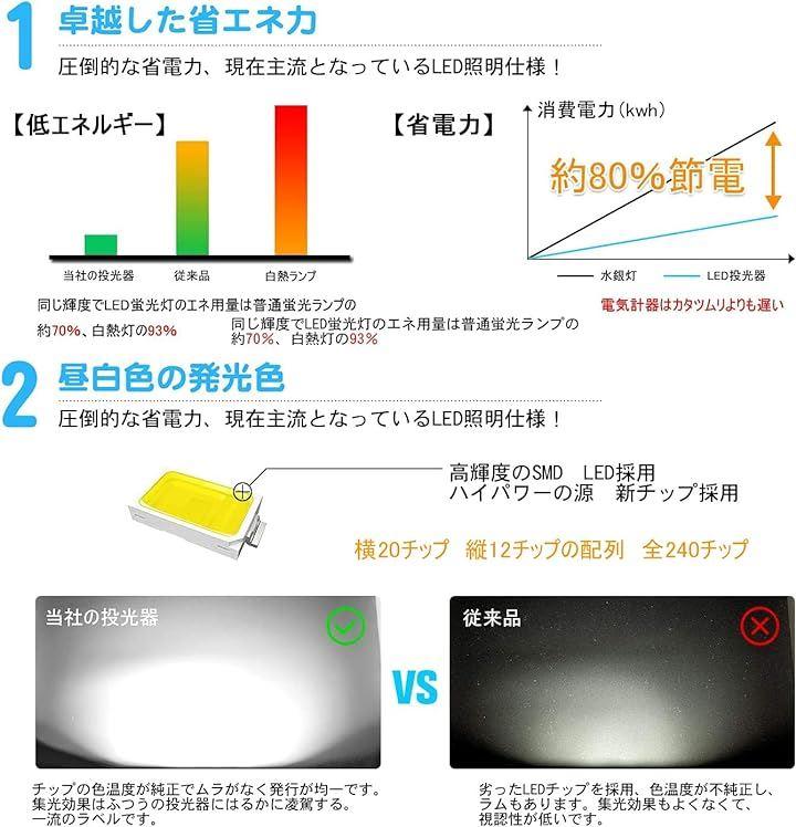 led投光器 100W 1500w相当 15000LM 昼光色 作業灯 100V対応 アース付き