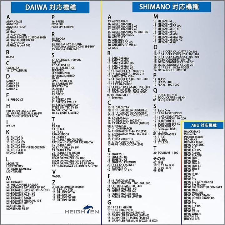 95mm リール ハンドル 21mm ノブ 搭載 1.5K カーボン シマノ SHIMANO