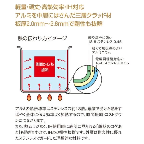 EBM ビストロ 三層クラッド 寸胴鍋 27cm 蓋無 - キッチン、台所用品