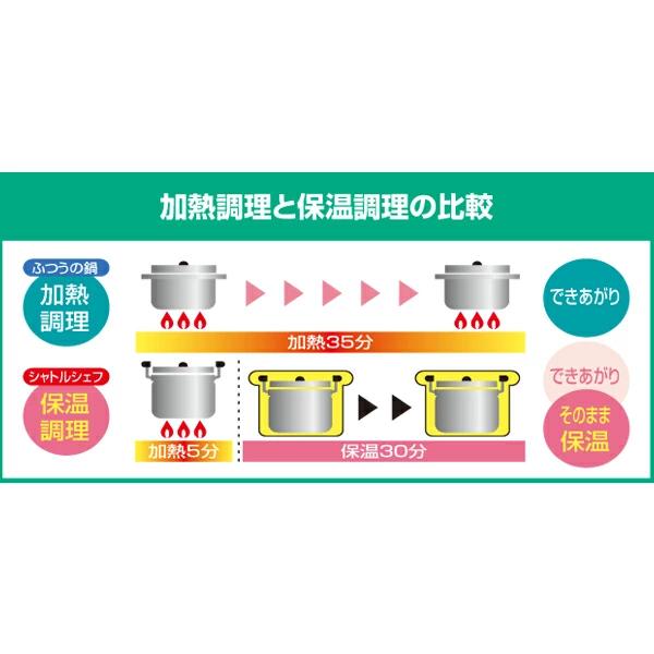 EBM:真空保温調理器 シャトルシェフ 8784010-