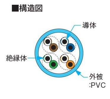 Buy Nippon Seisen Cat5e LAN cable (300m winding) NSEDT 0.5mm-4P