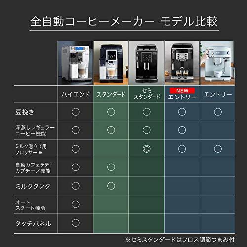 Buy [Semi-standard model] DeLonghi? Compact fully automatic coffee