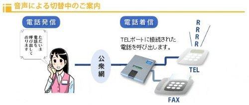 TELBOSE new TAKE3 LET`S corporation-