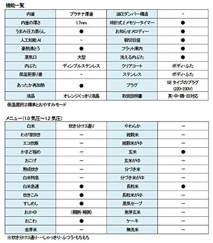 海外向け圧力ＩＨ炊飯ジャー象印 NP-HJH10 5合炊き 220V SEプラグ 日本