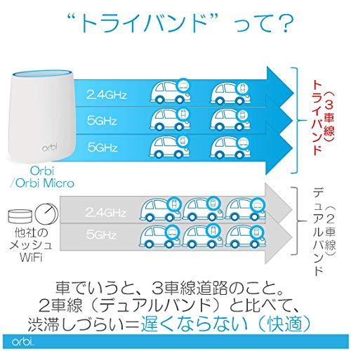 NETGEAR メッシュWiFi無線LANルーター単体(1台) Orbi Micro トライ