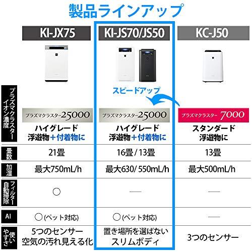 Buy Sharp Humidifying Air Purifier Plasma Cluster 25000 High Grade