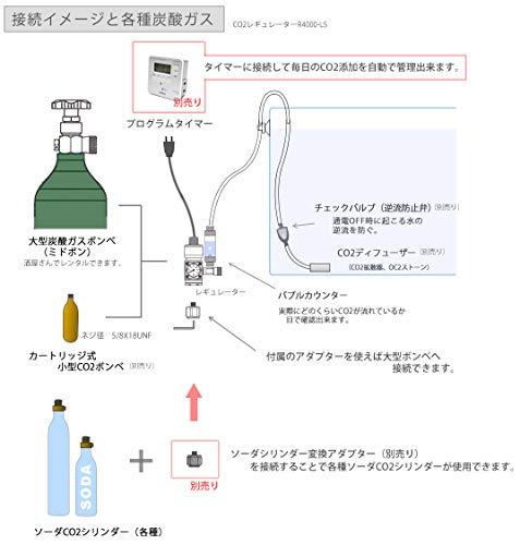 CO2レギュレーターR4000-LS スピードコントローラー電磁弁装備（小型