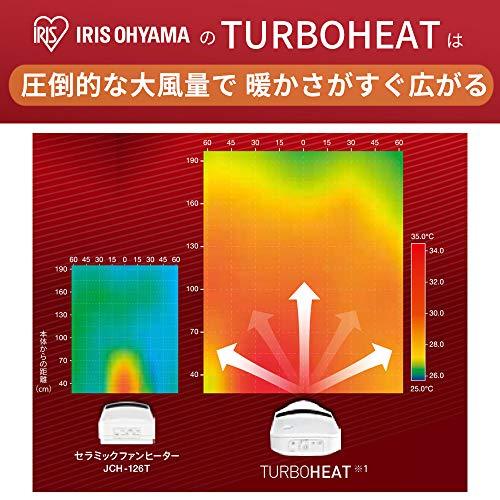 Buy Iris Ohyama Large air volume ceramic fan heater with motion