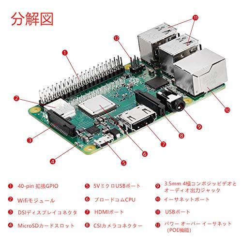 Buy Sanoov Raspberry Pi 3 Model b + Raspberry Pi 3b + 32GB microSD