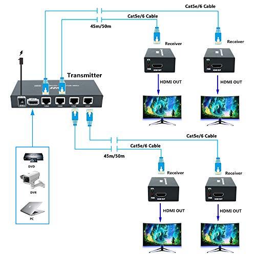 PW-HT226P4 1X4 1080P HDMIエクステンダースプリッター伝送165フィート