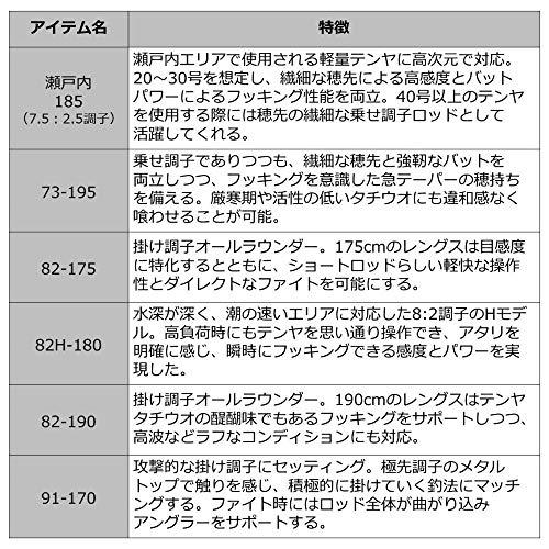 ダイワ(DAIWA) 船竿 メタリア タチウオテンヤスペシャル 82H-180