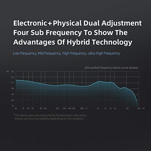 KZ ZAXメタルヘッドセット7BA+1DDハイブリッド16ドライバーHiFiベース