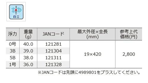 釣研 別誂 黒鳳 自立 棒ウキ ハイグレード