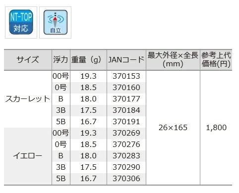 釣研 ど遠投ReMAX NT 日本の商品を世界中にお届け ZenPlus