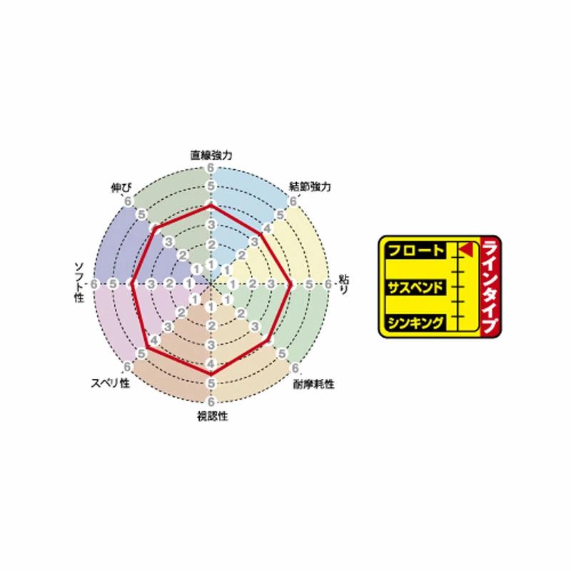 サンライン 磯スペシャル ファインフロート 150M イエロー ナイロン