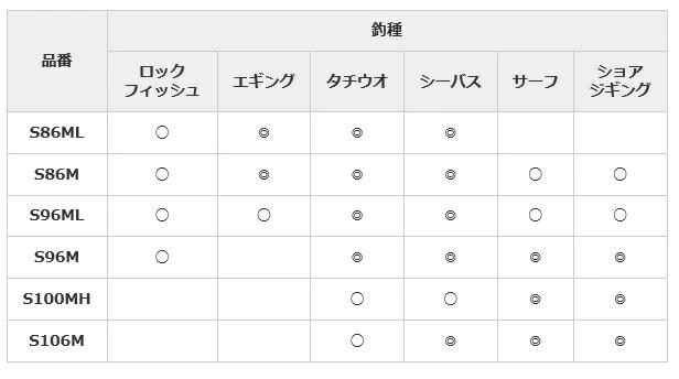 Shimano Free Game XT (FREEGAME XT) S86ML 5 joint rod - 網購日本