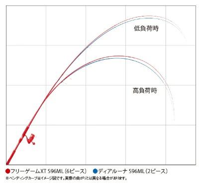 Shimano Free Game XT (FREEGAME XT) S106M 6 joint rod